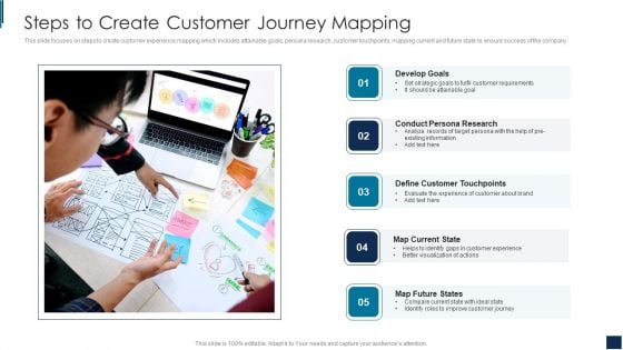 Steps To Create Customer Journey Mapping Clipart PDF