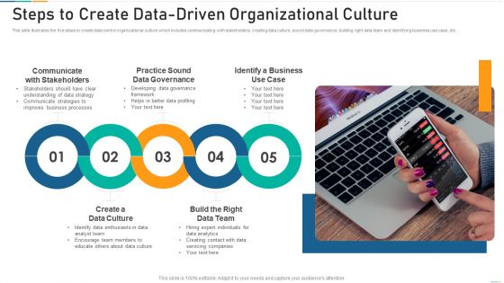 Steps To Create Data Driven Organizational Culture Information PDF