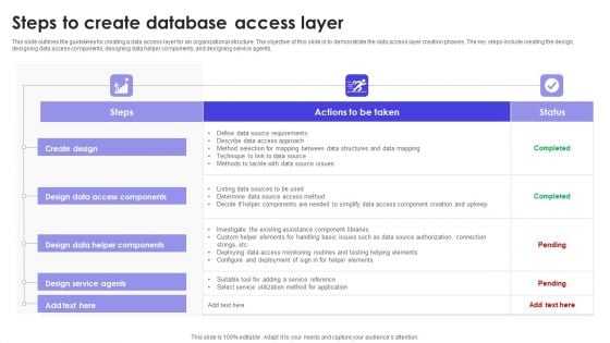 Steps To Create Database Access Layer Slides PDF