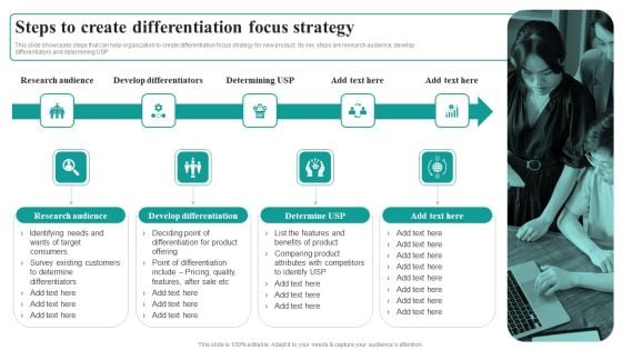 Steps To Create Differentiation Focus Strategy Market Focused Product Launch Strategy Elements PDF