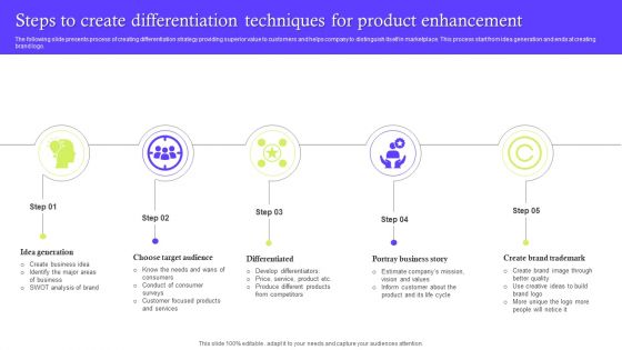 Steps To Create Differentiation Techniques For Product Enhancement Structure PDF