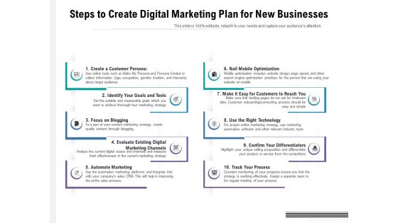 Steps To Create Digital Marketing Plan For New Businesses Ppt PowerPoint Presentation File Skills PDF