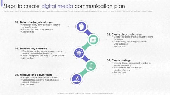 Steps To Create Digital Media Communication Plan Diagrams PDF