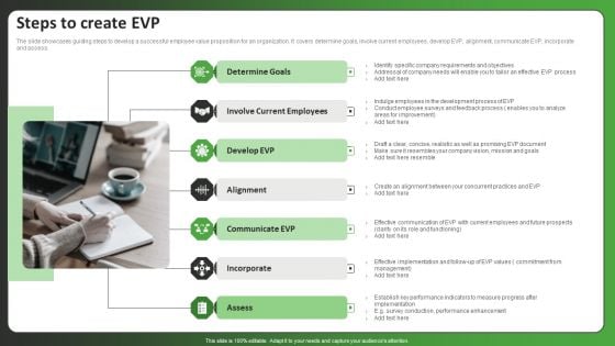 Steps To Create EVP Ppt PowerPoint Presentation Gallery Layouts PDF