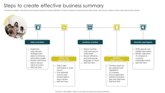 Steps To Create Effective Business Summary Elements PDF