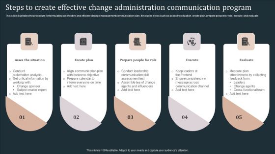 Steps To Create Effective Change Administration Communication Program Topics PDF