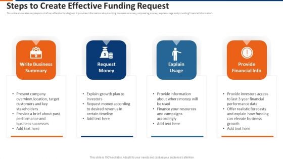 Steps To Create Effective Funding Request Ppt Summary Themes PDF