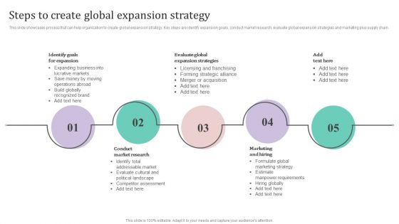 Steps To Create Global Expansion Strategy Ppt PowerPoint Presentation File Example PDF
