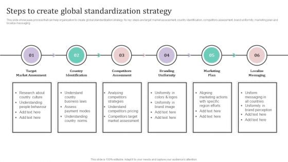 Steps To Create Global Standardization Strategy Ppt PowerPoint Presentation Diagram Images PDF Steps To Create Global Standardization Strategy Ppt PowerPoint Presentation Diagram Images PDF