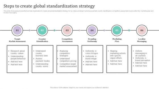 Steps To Create Global Standardization Strategy Ppt PowerPoint Presentation Diagram Images PDF