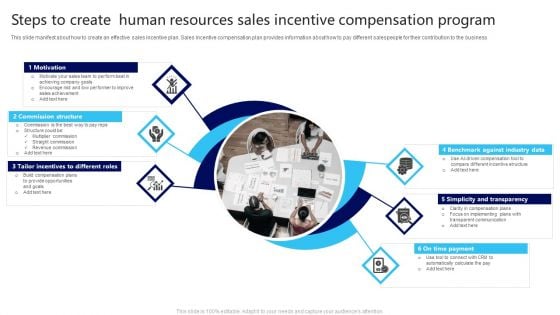 Steps To Create Human Resources Sales Incentive Compensation Program Designs PDF