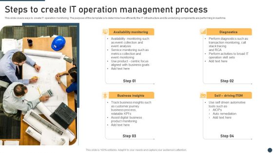 Steps To Create It Operation Management Process Pictures PDF