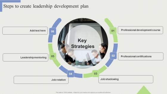 Steps To Create Leadership Development Plan Topics PDF