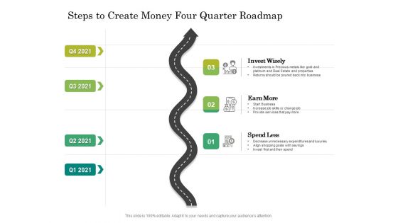 Steps To Create Money Four Quarter Roadmap Icons