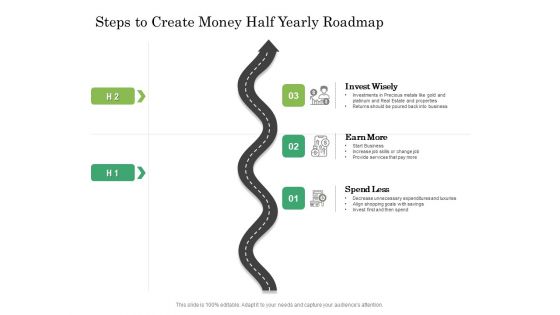 Steps To Create Money Half Yearly Roadmap Background
