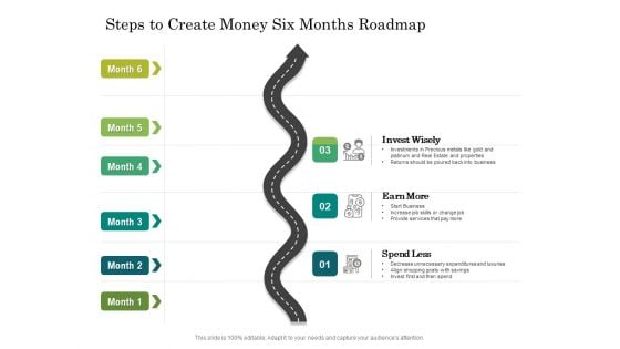 Steps To Create Money Six Months Roadmap Download