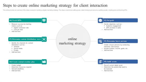 Steps To Create Online Marketing Strategy For Client Interaction Demonstration PDF