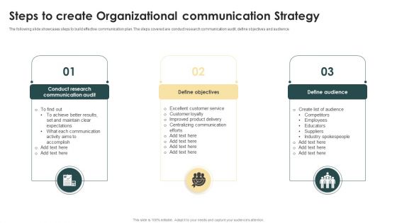 Steps To Create Organizational Communication Strategy Ppt Model Show PDF