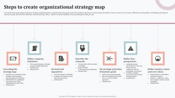Steps To Create Organizational Strategy Map Professional PDF Steps To Create Organizational Strategy Map Professional PDF