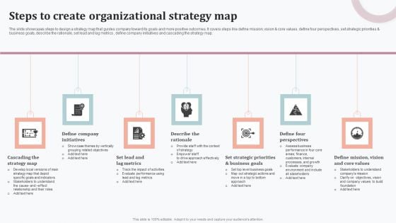 Steps To Create Organizational Strategy Map Professional PDF