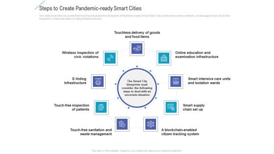 Steps To Create Pandemic Ready Smart Cities Portrait PDF Steps To Create Pandemic Ready Smart Cities Portrait PDF
