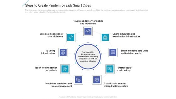 Steps To Create Pandemic Ready Smart Cities Portrait PDF