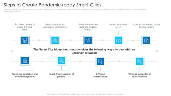 Steps To Create Pandemicready Smart Cities Demonstration PDF Steps To Create Pandemicready Smart Cities Demonstration PDF