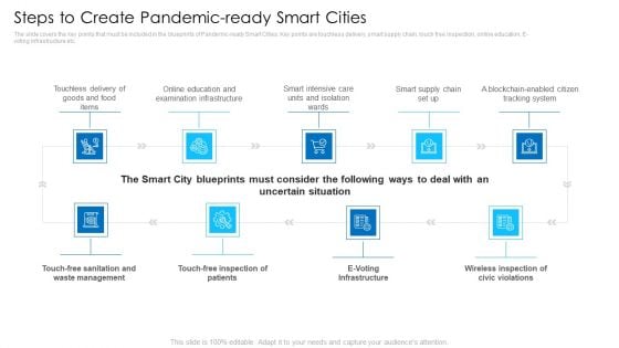 Steps To Create Pandemicready Smart Cities Demonstration PDF