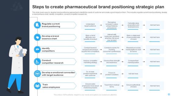 Steps To Create Pharmaceutical Brand Positioning Strategic Plan Ppt PowerPoint Presentation File Ideas PDF