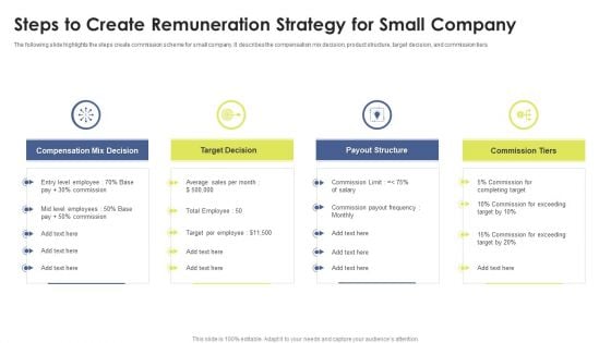 Steps To Create Remuneration Strategy For Small Company Ppt Gallery Display PDF