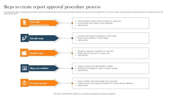 Steps To Create Report Approval Procedure Process Formats PDF