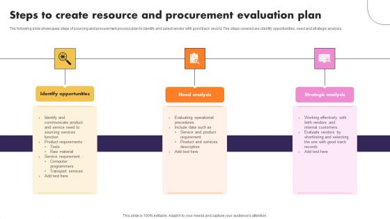 Steps To Create Resource And Procurement Evaluation Plan Brochure PDF