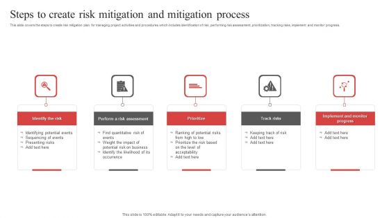 Steps To Create Risk Mitigation And Mitigation Process Ppt PowerPoint Presentation Gallery Inspiration PDF