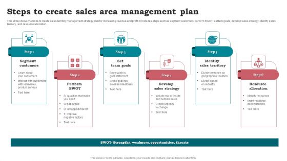 Steps To Create Sales Area Management Plan Diagrams PDF