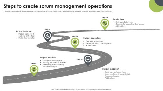 Steps To Create Scrum Management Operations Inspiration PDF