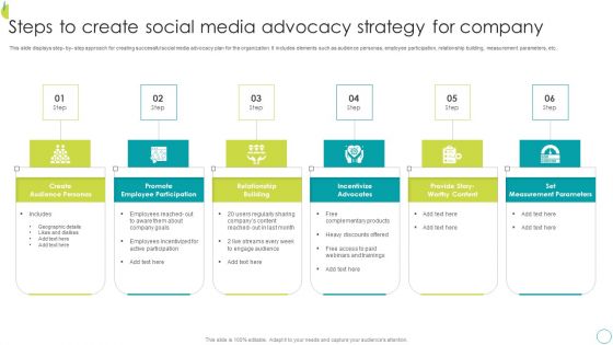 Steps To Create Social Media Advocacy Strategy For Company Formats PDF