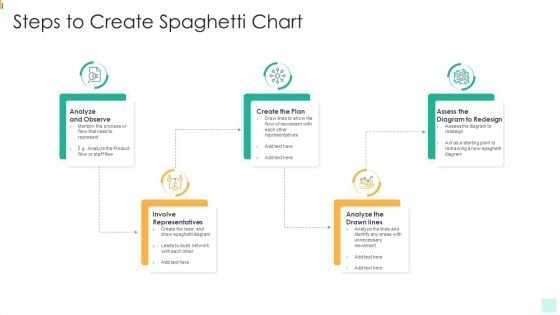 Steps To Create Spaghetti Chart Guidelines PDF
