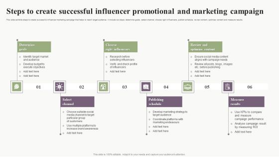 Steps To Create Successful Influencer Promotional And Marketing Campaign Icons PDF