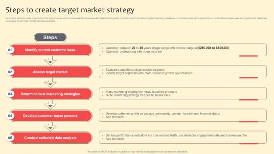 Steps To Create Target Market Strategy Pictures PDF
