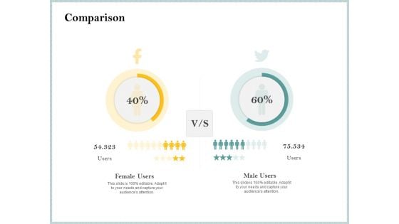 Steps To Create Ultimate Client Experience Comparison Themes PDF