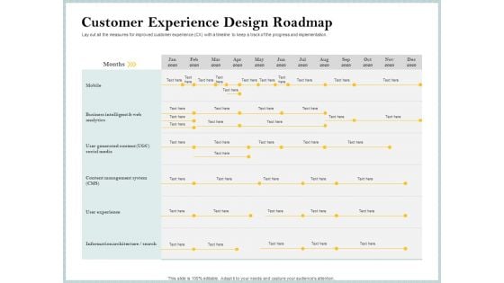 Steps To Create Ultimate Client Experience Customer Experience Design Roadmap Infographics PDF