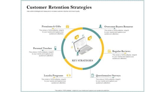 Steps To Create Ultimate Client Experience Customer Retention Strategies Information PDF