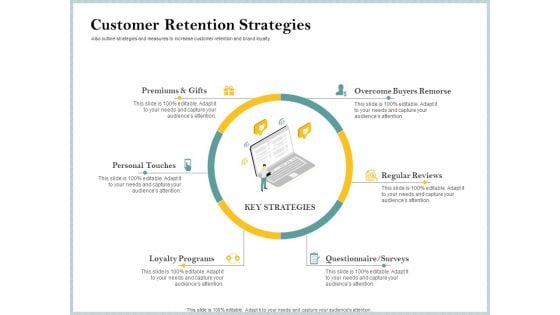 Steps To Create Ultimate Client Experience Customer Retention Strategies Information PDF