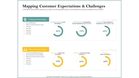 Steps To Create Ultimate Client Experience Mapping Customer Expectations Challenges Ideas PDF