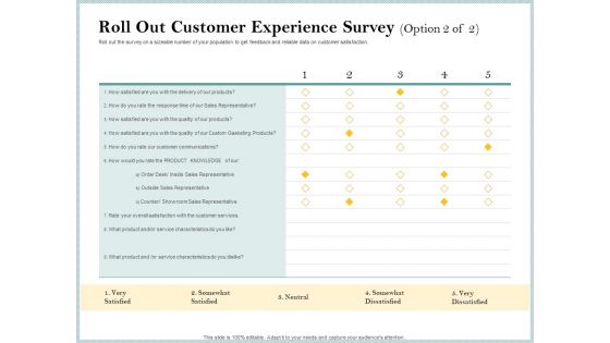 Steps To Create Ultimate Client Experience Roll Out Customer Experience Survey Time Themes PDF