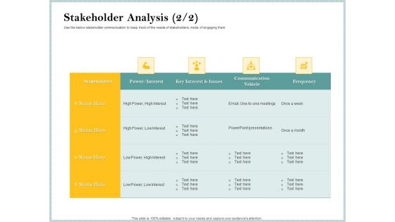 Steps To Create Ultimate Client Experience Stakeholder Analysis Vehicle Mockup PDF