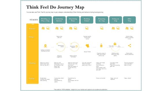 Steps To Create Ultimate Client Experience Think Feel Do Journey Map Summary PDF