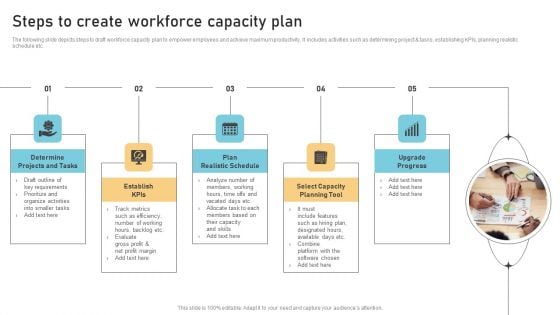 Steps To Create Workforce Capacity Plan Sample PDF