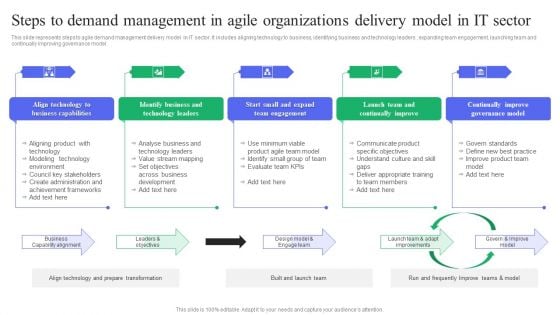 Image result for Ace Rental Management in 5 Steps infographics