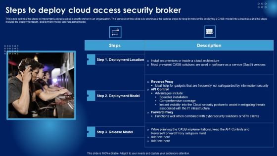 Steps To Deploy Cloud Access Security Broker Ppt PowerPoint Presentation Diagram Images PDF Steps To Deploy Cloud Access Security Broker Ppt PowerPoint Presentation Diagram Images PDF